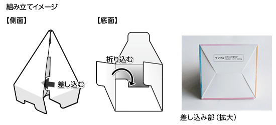 ピラミッド型POP説明図