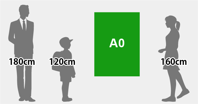 A0サイズ
