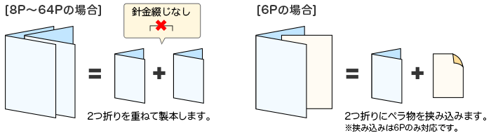 6ページの冊子が作成できる