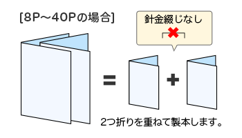 スクラム製本冊子とは