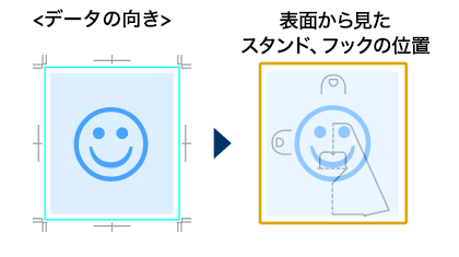 色紙を縦使いした場合のデータの向き、表面イメージ