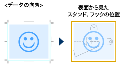 色紙を横使いした場合のデータの向き、表面イメージ