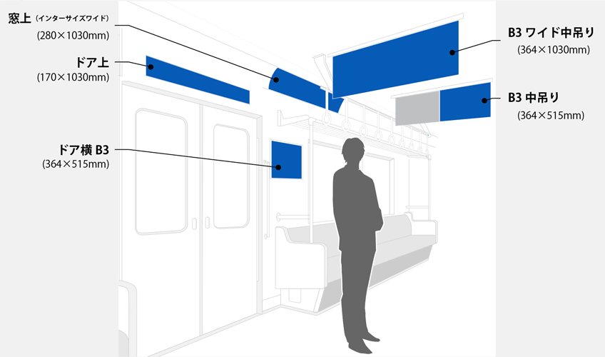 車両広告・中吊りポスター印刷サイズ