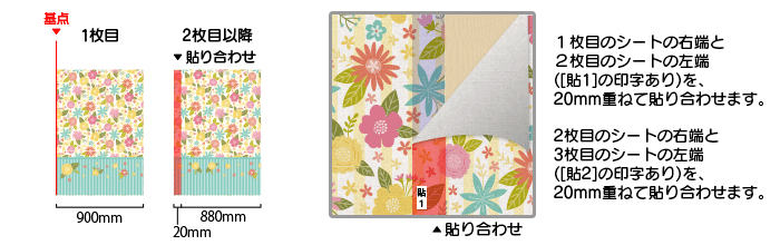 貼り合わせのイメージ