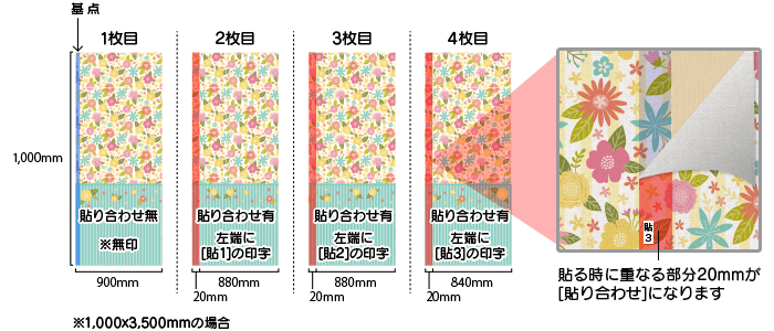 データは10倍に出力されます