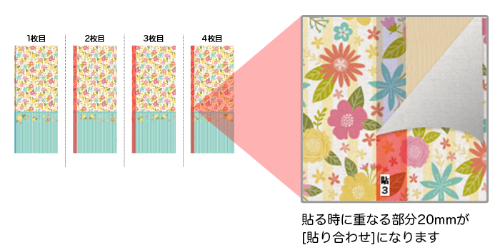 データは10倍に出力されます