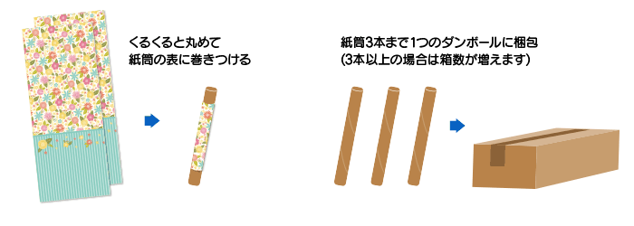 シート1枚でにつき1本の紙筒に梱包します