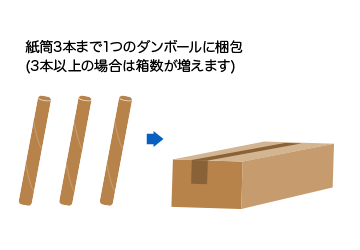 シート1枚でにつき1本の紙筒に梱包します