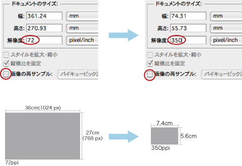 「画像の再サンプル」のチェックを外す