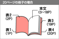 20ページ冊子の場合