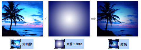 下レイヤーを塗りつぶす（影を作る）合成