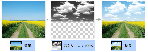 スクリーンモードで雲を作る方法