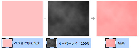 薄靄のようなニュアンスも、オーバーレイで作成できます