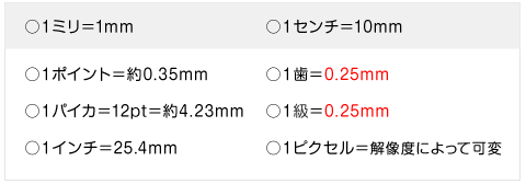 １ミリ＝1mm／１センチ＝10mm／１ポイント＝約0.35mm／１パイカ＝12pt＝約4.23mm／１インチ＝25.4mm／１歯＝0.25mm／１級＝0.25mm／１ピクセル＝解像度によって可変