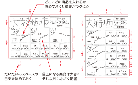 どこにどの商品を入れるか／スペースの目安／目玉商品は大きく、それ以外は小さく