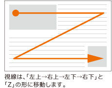 ▲視線は「左上→右上→左下→右下」と「Z」の形に移動する