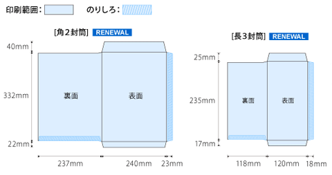 展開図