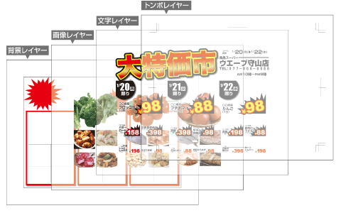 スーパーチラシ作成術第9回 Illustratorのレイヤー レイヤーパネルの使い方 印刷の現場から 印刷 プリントのネット通販waveのブログ