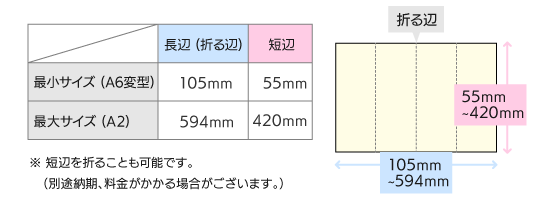 ポスティングに最適 巻き4つ折り 巻四つ折 の活用法って 印刷の現場から 印刷 プリントのネット通販waveのブログ