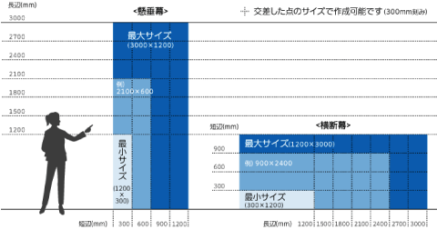 横断幕/懸垂幕のサイズ