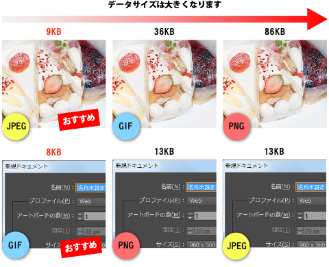 Photoshop画像編集で使われる保存形式jpeg Gif Pngとは 印刷の現場から 印刷 プリントのネット通販waveのブログ