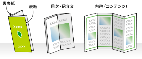 巻々4つ折り 巻々四つ折 の活用法 4つ折り特集 印刷の現場から 印刷 プリントのネット通販waveのブログ