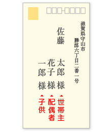 知って得するビジネスマナー 封筒の宛名の書き方 印刷の現場から 印刷 プリントのネット通販waveのブログ