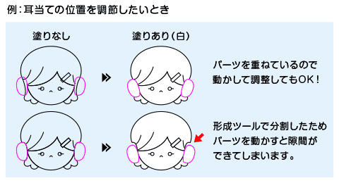 形成ツールの注意