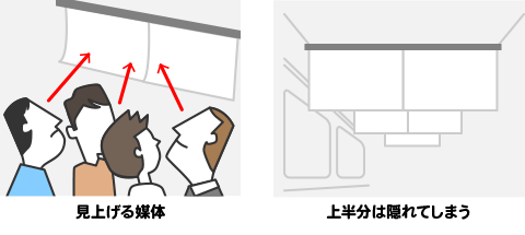 目線の動きとレイアウト