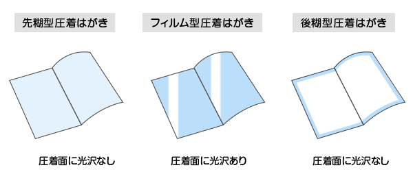 圧着はがきの種類