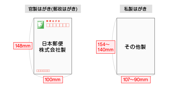 実はたくさんある 知っておきたいはがきの種類 印刷の現場から 印刷 プリントのネット通販waveのブログ