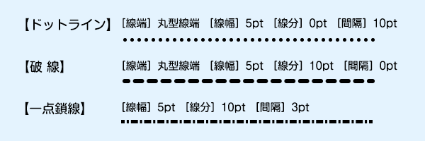 線パネルの設定