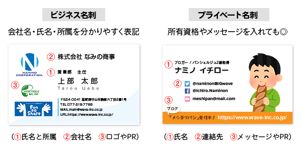 「自己紹介」と「情報の伝達」