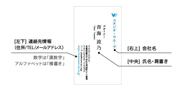 縦書き名刺のルール