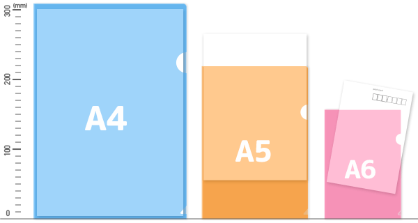 身近な便利アイテム クリアファイルのサイズや細かな仕様を覚えよう 印刷の現場から 印刷 プリントのネット通販waveのブログ
