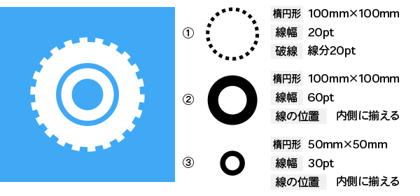 ３つのオブジェクトで作成