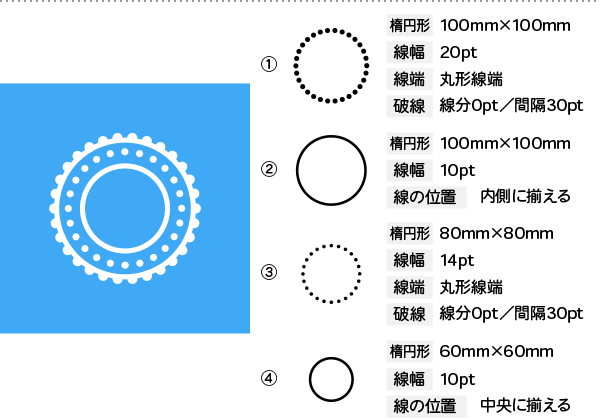 4つのオブジェクトで作成