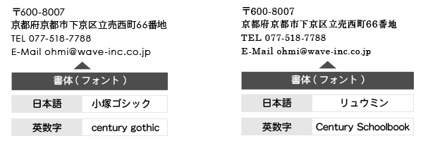 書体について