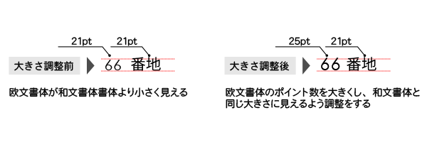 日本語と英語の大きさ調整