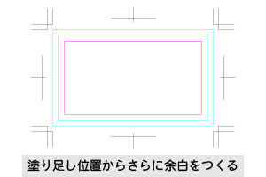 紙面の余白