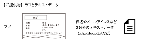 3名分の名刺のラフ