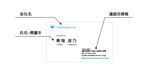 読みやすさを決める重要ポイント 名刺の基本レイアウト 印刷の現場から 印刷 プリントのネット通販waveのブログ