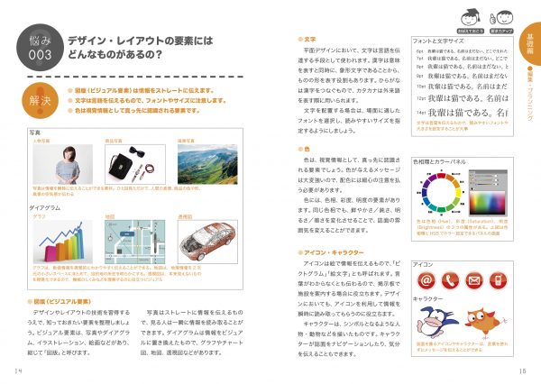 デザイン初心者 初級者の方におすすめの本をご紹介 印刷の現場から 印刷 プリントのネット通販waveのブログ