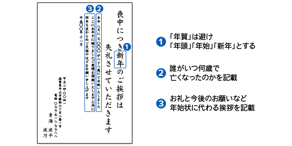 喪中はがきの書き方