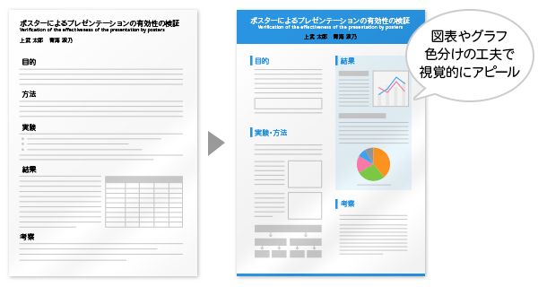 注目を浴びるためには 学会発表で用いられるポスターの役割とポイント 印刷の現場から 印刷 プリントのネット通販waveのブログ