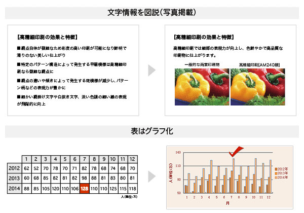 情報はシンプルにまとめる