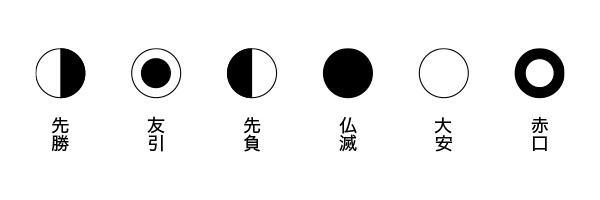 ただ日付 曜日を見るだけじゃない 意外と知らないカレンダーの目的 印刷の現場から 印刷 プリントのネット通販waveのブログ