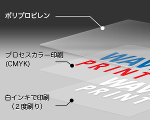 オンデマンド印刷のクリアファイルの印刷工程