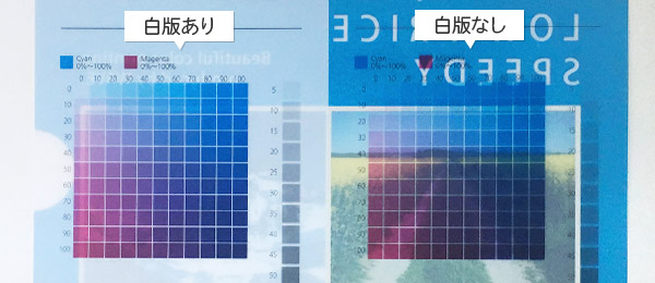 「白版」の役割