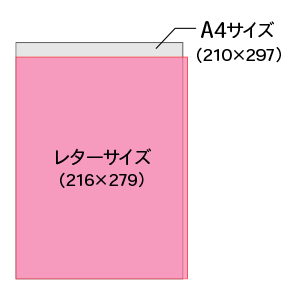 レターサイズとA4サイズの比較